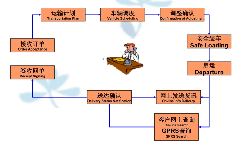 苏州到东路镇搬家公司-苏州到东路镇长途搬家公司